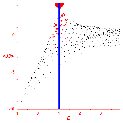 Peres lattice <J3>